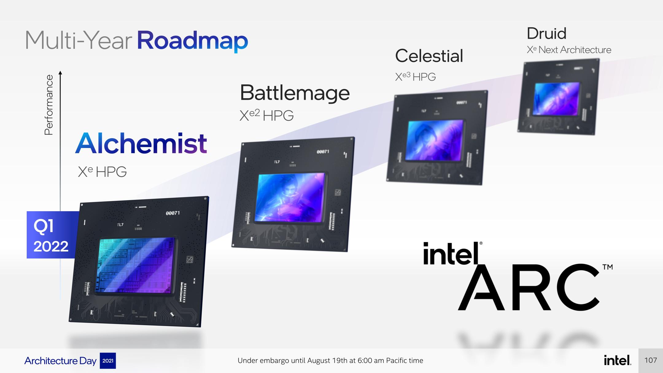 Intel Architecture Day 2021 A Sneak Peek At The XeHPG GPU Architecture